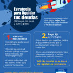 Estrategia para liquidar tus deudas